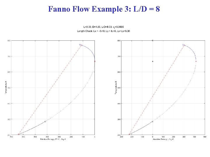 Fanno Flow Example 3: L/D = 8 