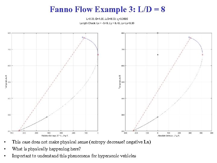 Fanno Flow Example 3: L/D = 8 • • • This case does not