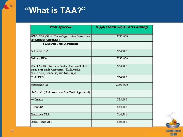 “What is TAA? ” Trade Agreement Supply Contract (equal to or exceeding) WTO GPA
