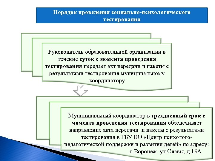 Порядок проведения социально-психологического тестирования Руководитель образовательной организации в течение суток с момента проведения тестирования