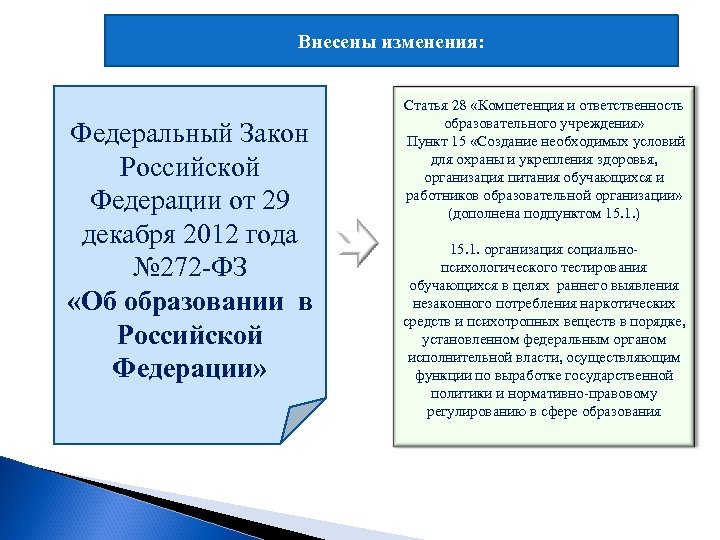 Фз об образовании обязанности образовательной организации. Статья 28 закона об образовании. ФЗ 273 ст 28. Статья 28 ФЗ об образовании. Статья 28 29 закона об образовании.