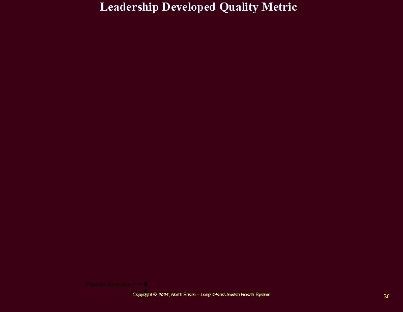 Leadership Developed Quality Metric Desired Direction + = © 2004, North Shore – Long