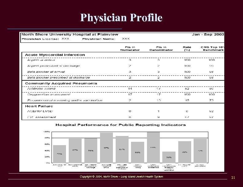 Physician Profile Copyright © 2004, North Shore – Long Island Jewish Health System 21