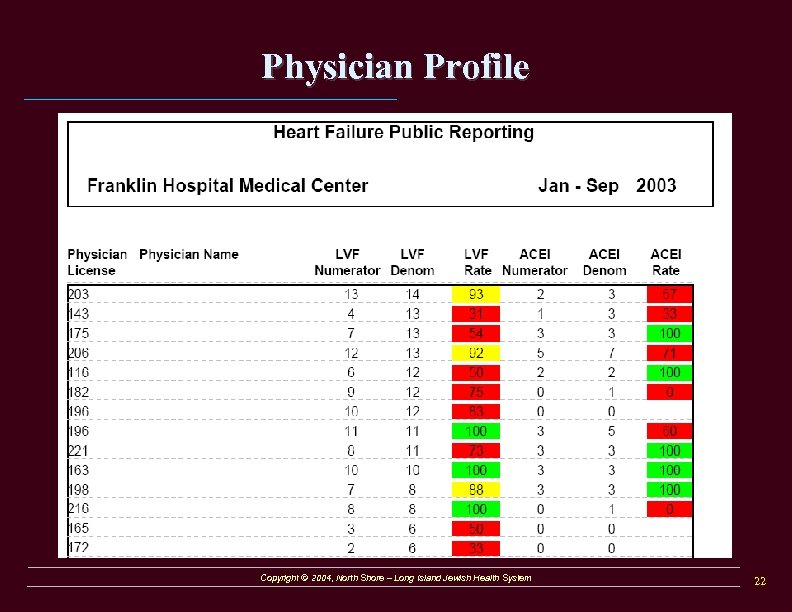 Physician Profile Copyright © 2004, North Shore – Long Island Jewish Health System 22