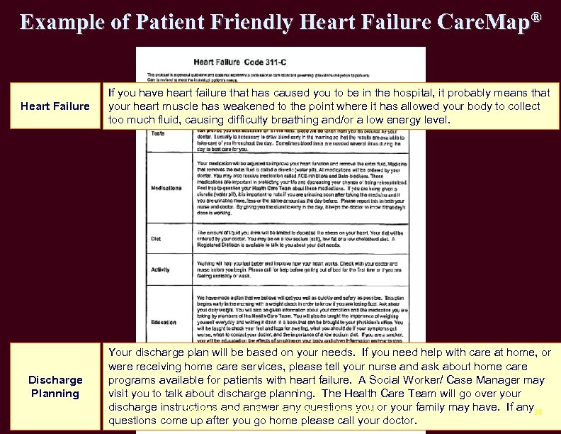 Example of Patient Friendly Heart Failure Care. Map® Heart Failure If you have heart