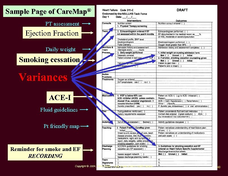 Sample Page of Care. Map® PT assessment Ejection Fraction Daily weight Smoking cessation Variances