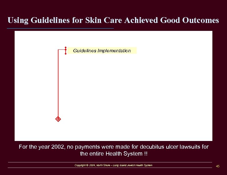 Using Guidelines for Skin Care Achieved Good Outcomes Guidelines Implementation For the year 2002,