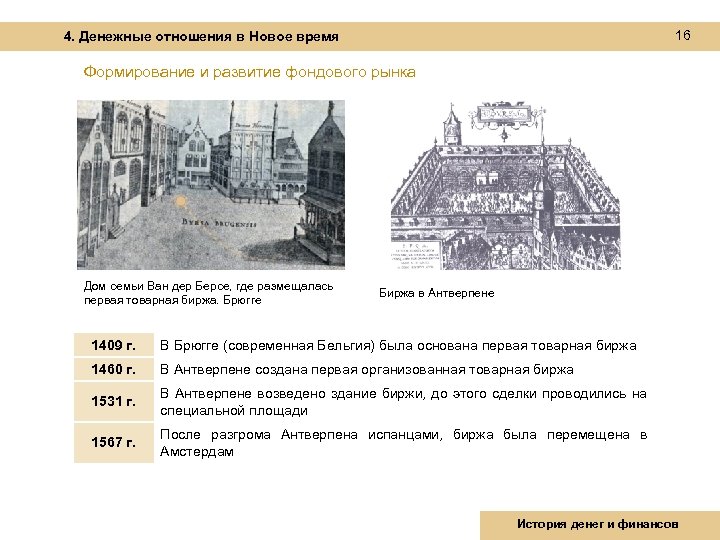 Отношения нового времени. Первая биржа в Брюгге. 1409 Брюгге первая Товарная биржа. Ван дер Бурсе. Брюгге площадь биржи.