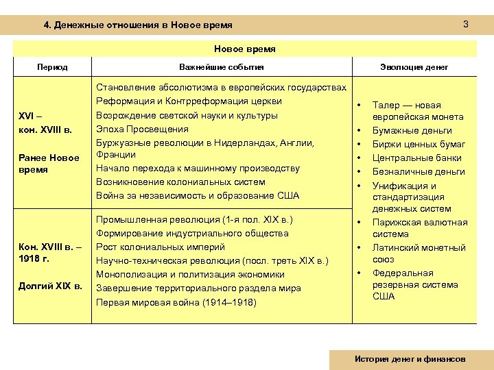 Период событий. Важнейшие исторические события нового времени. Главные события раннего нового времени. Важнейшие события раннего нового времени. Периодизация нового времени.