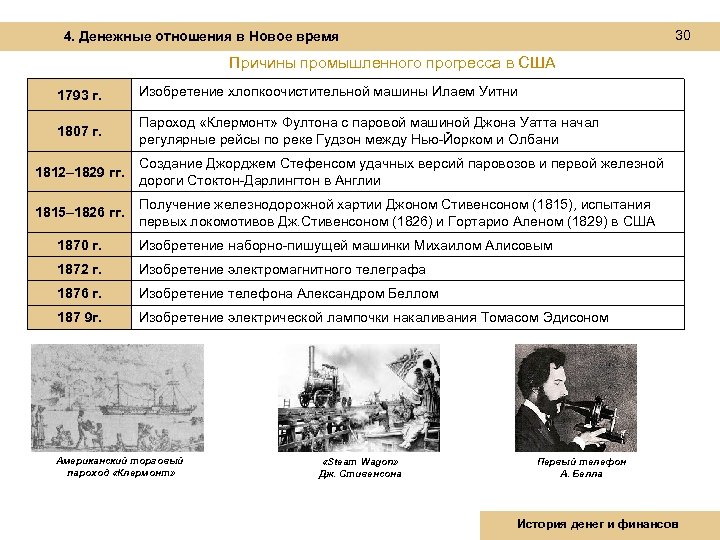 Нова новое время. История развития США. США В новое время. Развитие США В новое время. История финансов и финансовых отношений.