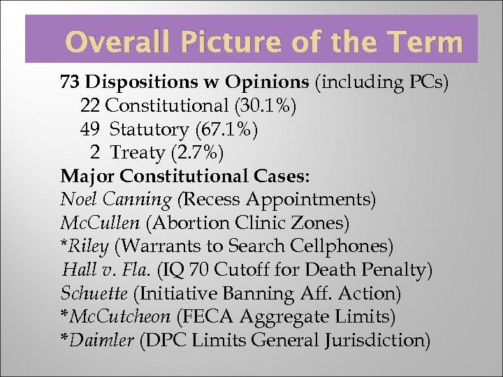 Overall Picture of the Term 73 Dispositions w Opinions (including PCs) 22 Constitutional (30.