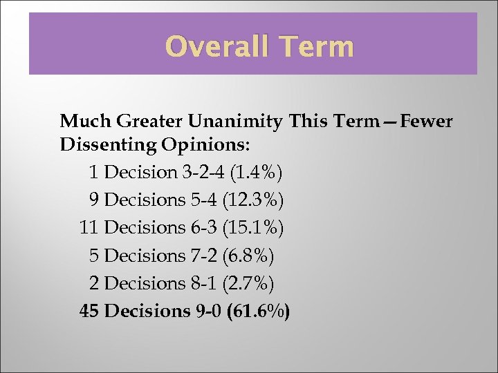 Overall Term Much Greater Unanimity This Term—Fewer Dissenting Opinions: 1 Decision 3 -2 -4