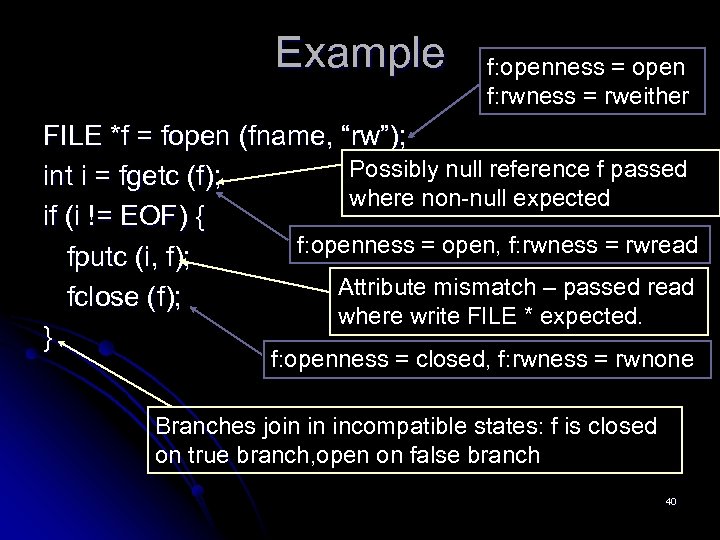 Example f: openness = open f: rwness = rweither FILE *f = fopen (fname,