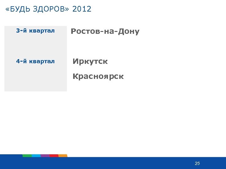  «БУДЬ ЗДОРОВ» 2012 3 -й квартал 4 -й квартал Ростов-на-Дону Иркутск Красноярск 25