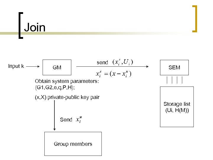 Join Input k GM send SEM Obtain system parameters: {G 1, G 2, e,