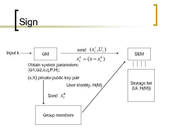 Sign Input k send GM SEM Obtain system parameters: {G 1, G 2, e,