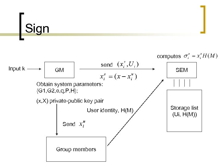 Sign computes Input k send GM SEM Obtain system parameters: {G 1, G 2,