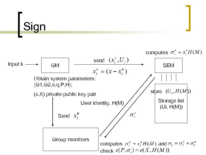 Sign computes Input k send GM SEM Obtain system parameters: {G 1, G 2,