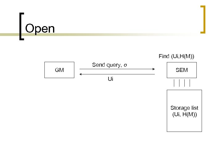 Open Find (Ui, H(M)) GM Send query, σ SEM Ui Storage list (Ui, H(M))