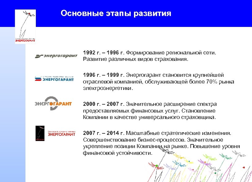 Основные этапы развития 1992 г. – 1996 г. Формирование региональной сети. Развитие различных видов