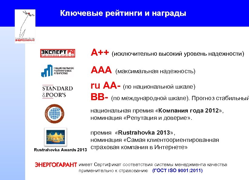 Ключевые рейтинги и награды А++ (исключительно высокий уровень надежности) ААА (максимальная надежность) ru АА-