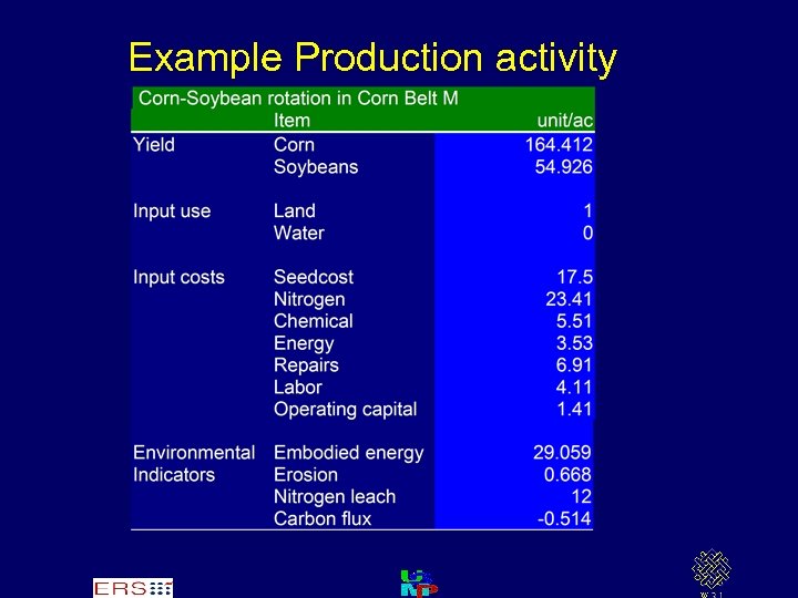 Example Production activity 