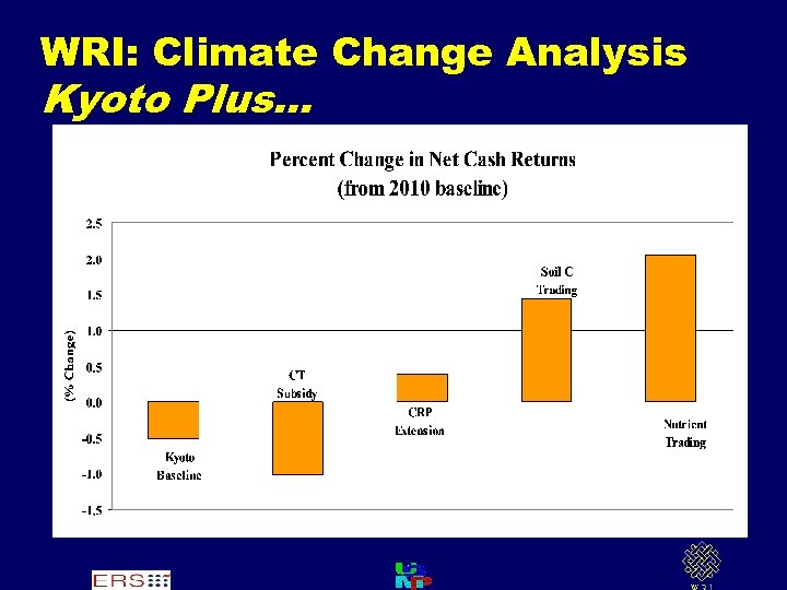 WRI: Climate Change Analysis Kyoto Plus. . . 