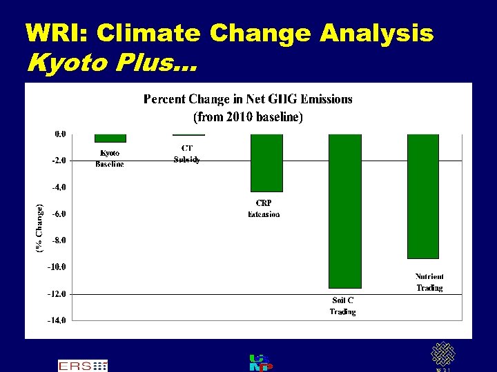 WRI: Climate Change Analysis Kyoto Plus… 