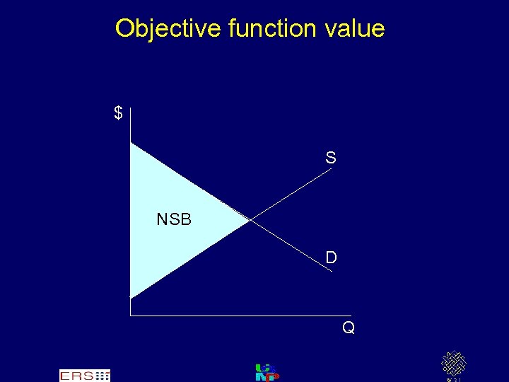 Objective function value $ S NSB D Q 