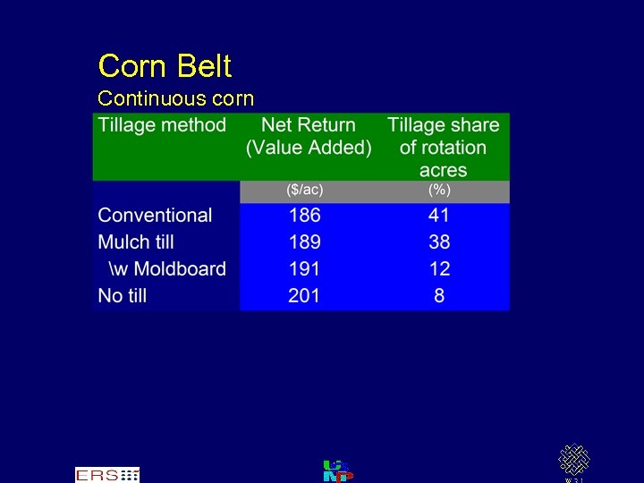 Corn Belt Continuous corn 