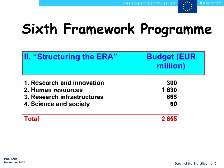 Sixth Framework Programme POL Tour November 2002 Dawn of the Era, Slide no 10