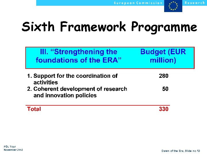 Sixth Framework Programme POL Tour November 2002 Dawn of the Era, Slide no 13