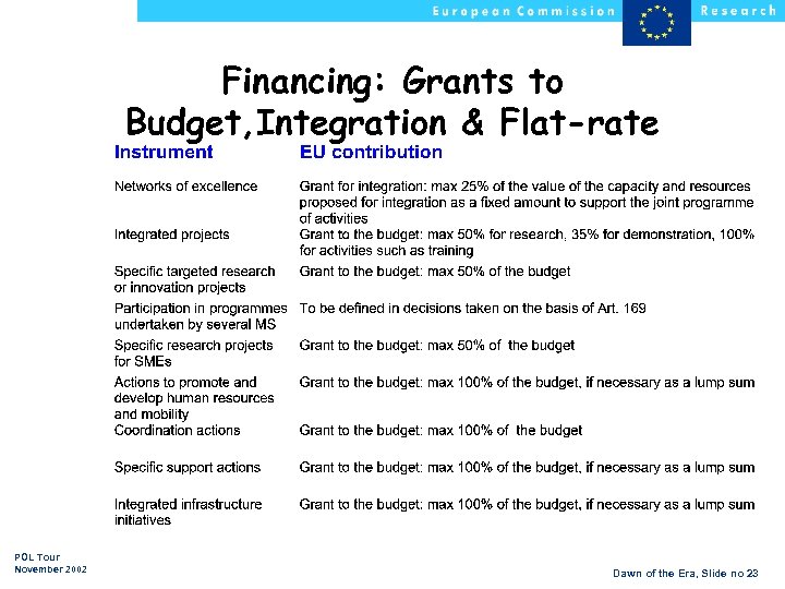 Financing: Grants to Budget, Integration & Flat-rate POL Tour November 2002 Dawn of the