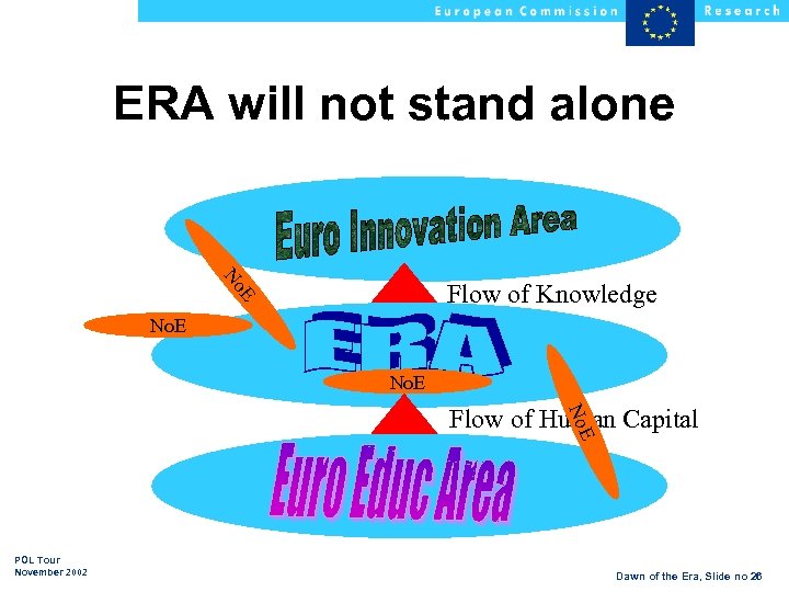 ERA will not stand alone No E Flow of Knowledge No. E Flow of