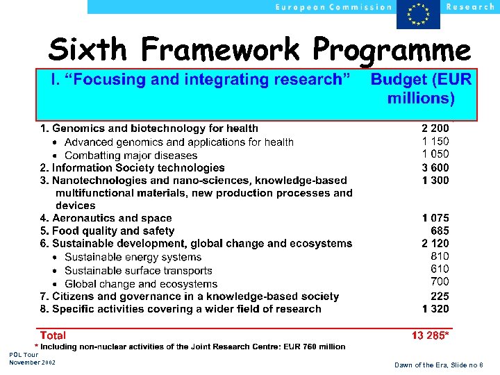 Sixth Framework Programme POL Tour November 2002 Dawn of the Era, Slide no 8