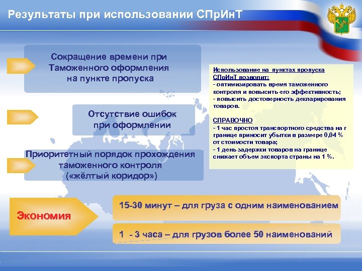 Результаты при использовании СПр. Ин. Т Сокращение времени при Таможенного оформления на пункте пропуска