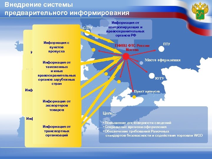 Схема предварительного информирования таможенных органов