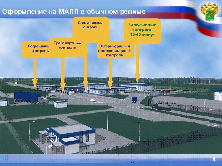 Типовая технологическая схема организации пропуска через государственную границу в автомобильных