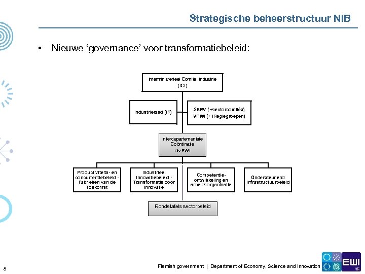 Strategische beheerstructuur NIB • Nieuwe ‘governance’ voor transformatiebeleid: Interministerieel Comité Industrie (ICI) Industrieraad (IR)