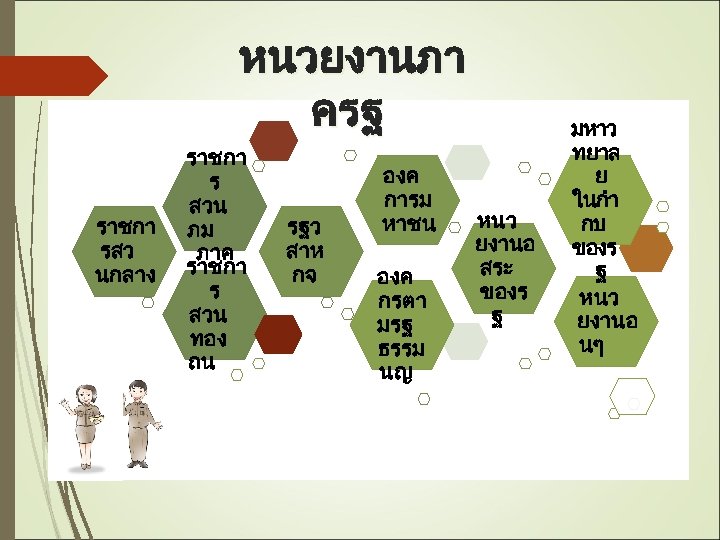 หนวยงานภา ครฐ ราชกา รสว นกลาง ราชกา ร สวน ภม ภาค ราชกา ร สวน ทอง