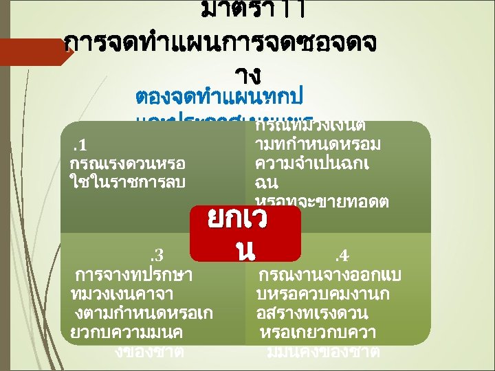 มาตรา 11 การจดทำแผนการจดซอจดจ าง ตองจดทำแผนทกป . 2 และประกาศเผยแพร กรณทมวงเงนต . 1 กรณเรงดวนหรอ ใชในราชการลบ ามทกำหนดหรอม