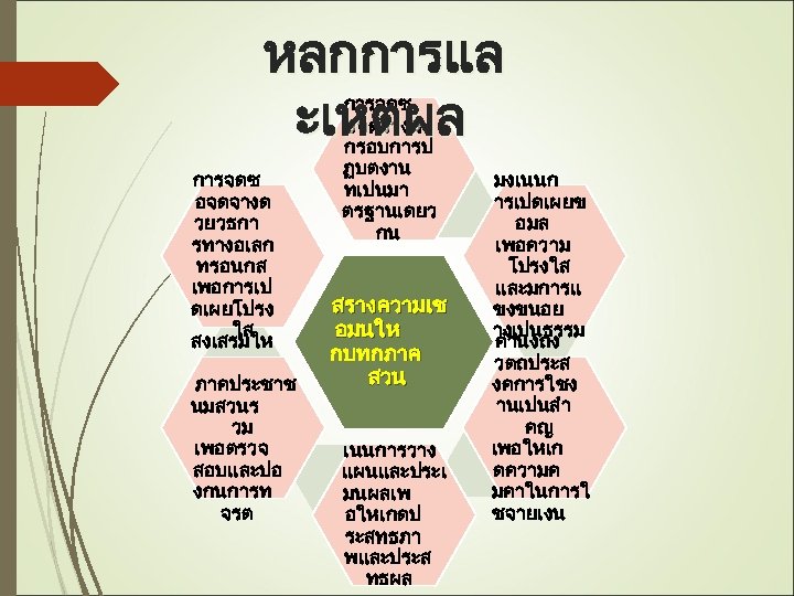 หลกการแล ะเหตผล การจดซ อจดจางด วยวธกา รทางอเลก ทรอนกส เพอการเป ดเผยโปรง ใส สงเสรมให ภาคประชาช นมสวนร วม