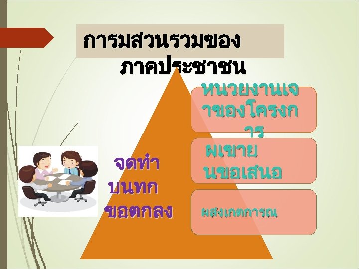 การมสวนรวมของ ภาคประชาชน จดทำ บนทก ขอตกลง หนวยงานเจ าของโครงก าร ผเขาย นขอเสนอ ผสงเกตการณ 