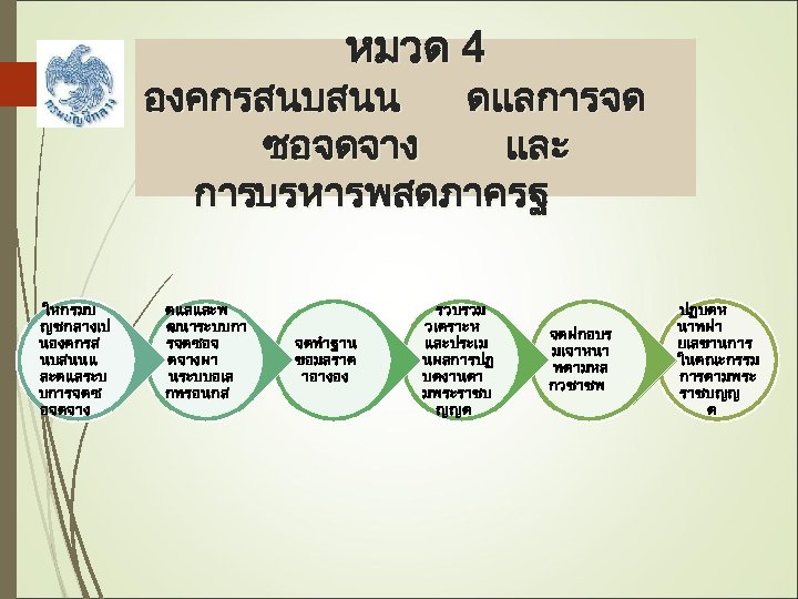 หมวด 4 องคกรสนบสนน ดแลการจด ซอจดจาง และ การบรหารพสดภาครฐ ใหกรมบ ญชกลางเป นองคกรส นบสนนแ ละดแลระบ บการจดซ อจดจาง