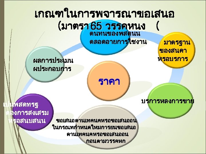 เกณฑในการพจารณาขอเสนอ (มาตรา 65 วรรคหนง ( ตนทนของพสดนน ตลอดอายการใชงาน ผลการประเมน ผประกอบการ มาตรฐาน ของสนคา หรอบรการ ราคา เปนพสดทรฐ