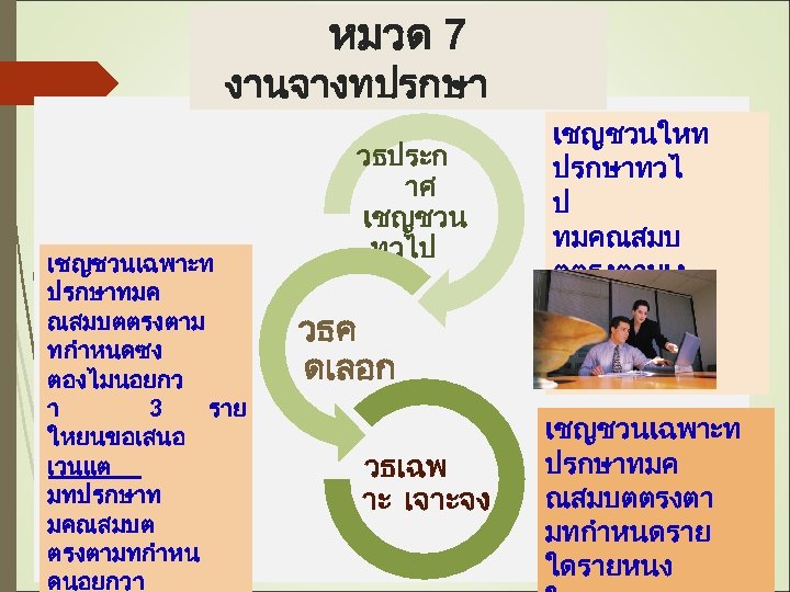 หมวด 7 งานจางทปรกษา เชญชวนเฉพาะท ปรกษาทมค ณสมบตตรงตาม ทกำหนดซง ตองไมนอยกว า 3 ราย ใหยนขอเสนอ เวนแต มทปรกษาท