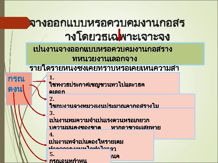 จางออกแบบหรอควบคมงานกอสร างโดยวธเฉพาะเจาะจง เปนงานจางออกแบบหรอควบคมงานกอสราง ทหนวยงานเลอกจาง รายใดรายหนงซงเคยทราบหรอเคยเหนความสา 1. มารถแลว กรณ ดงน ใชทงวธประกาศเชญชวนทวไปและวธค ดเลอก 2. หรอใชวธคดเลอกแลวแตไมม ใชกบงานจางทมวงเงนประมาณคากอสรางไม