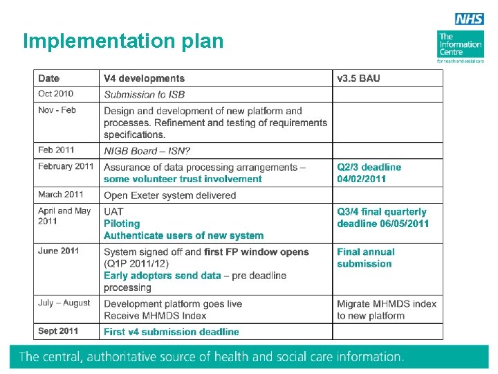 Implementation plan 