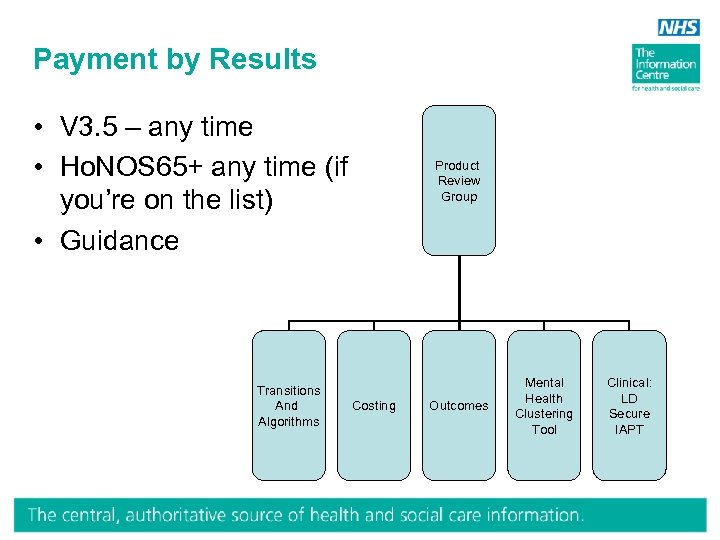 Payment by Results • V 3. 5 – any time • Ho. NOS 65+