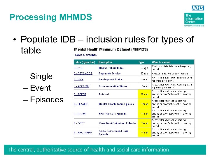 Processing MHMDS • Populate IDB – inclusion rules for types of table – Single